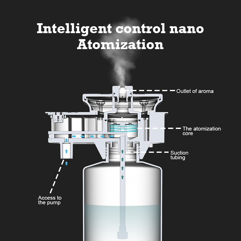 30000 Feet Namste Aroma Diffus - огляд і ціна Home Fragrance Elements