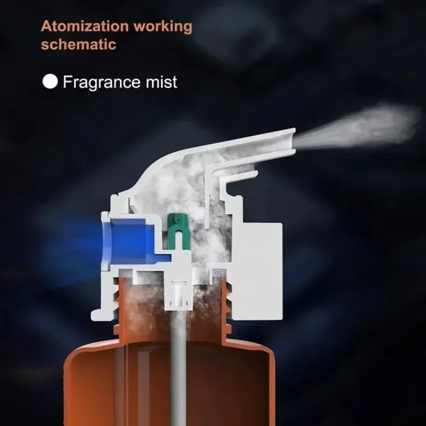 Wall Mounted Plug-in Essential - огляд і ціна Home Fragrance Elements